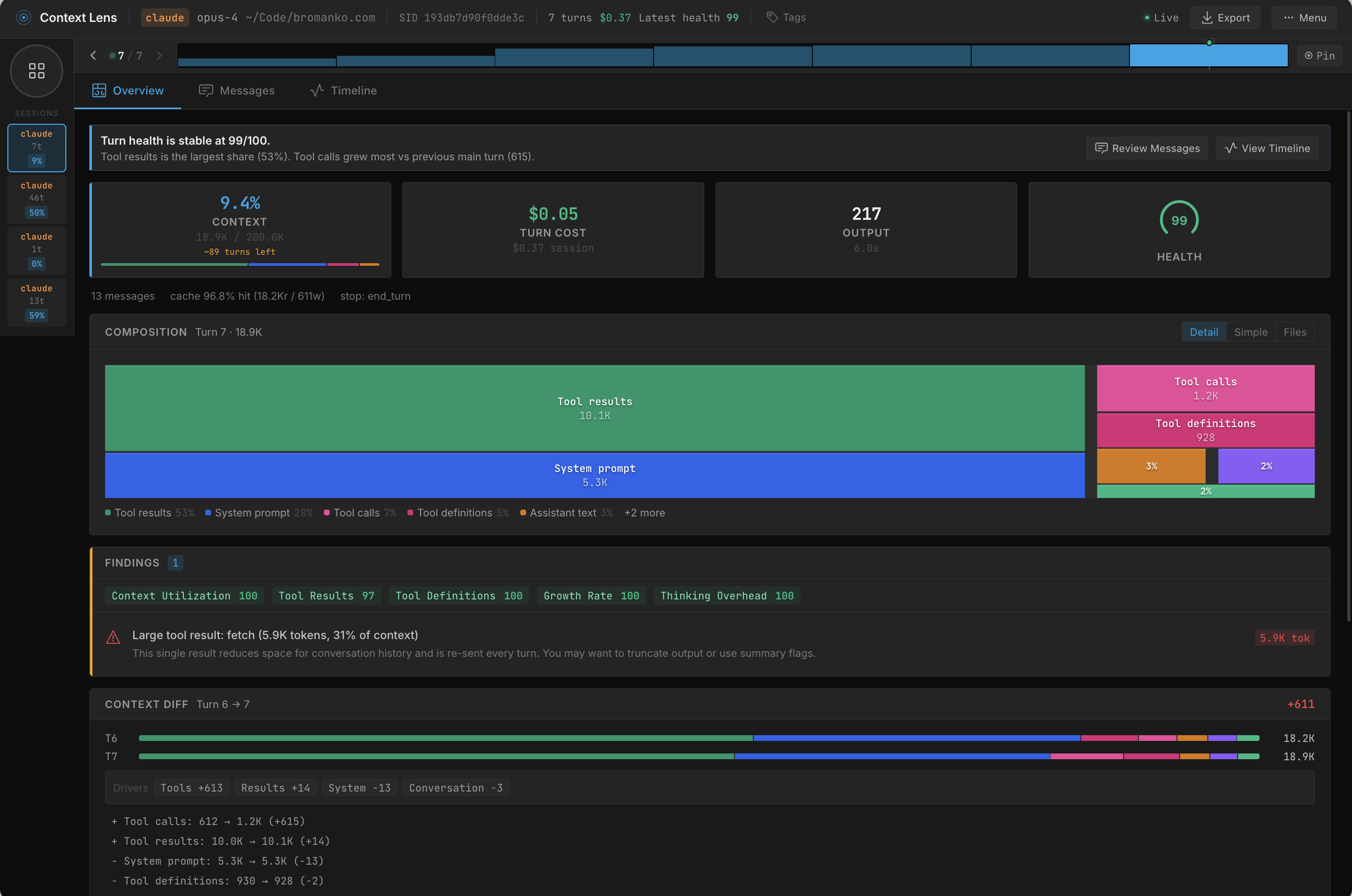 Context composition breakdown showing tool calls at 37%